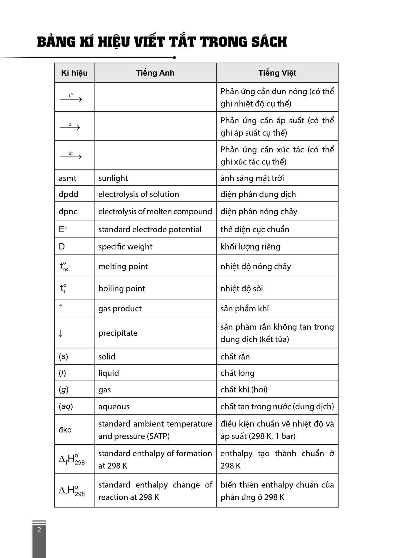 HƯỚNG DẪN ÔN THI TỐT NGHIỆP THPT MÔN HÓA HỌC (Biên soạn theo Chương trình GDPT 2018)